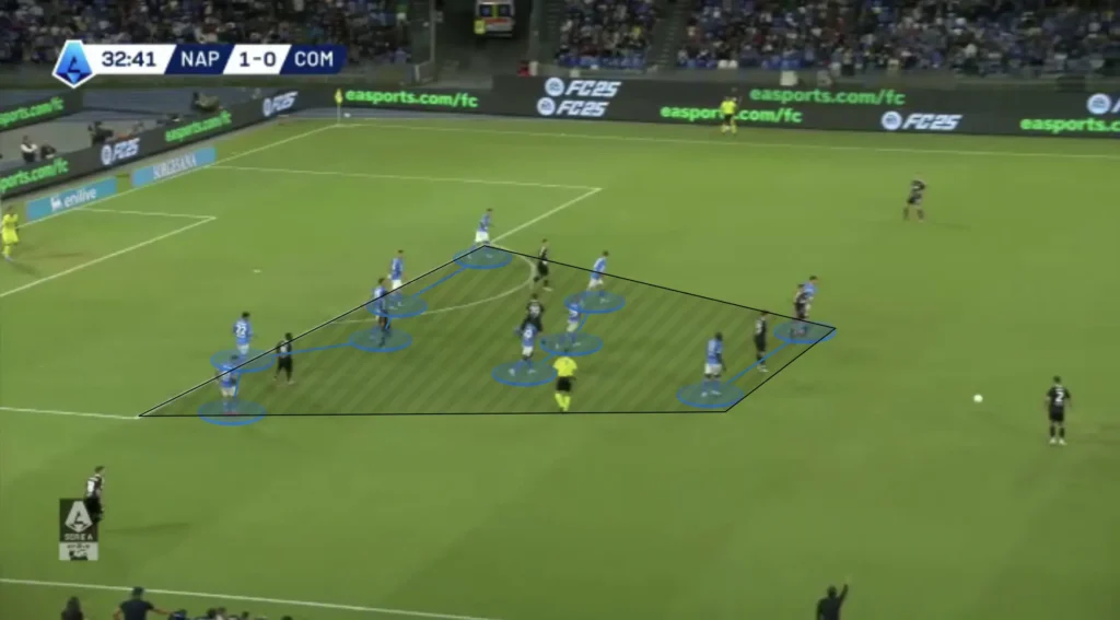 Antonio Conte – Napoli – Tactical Analysis