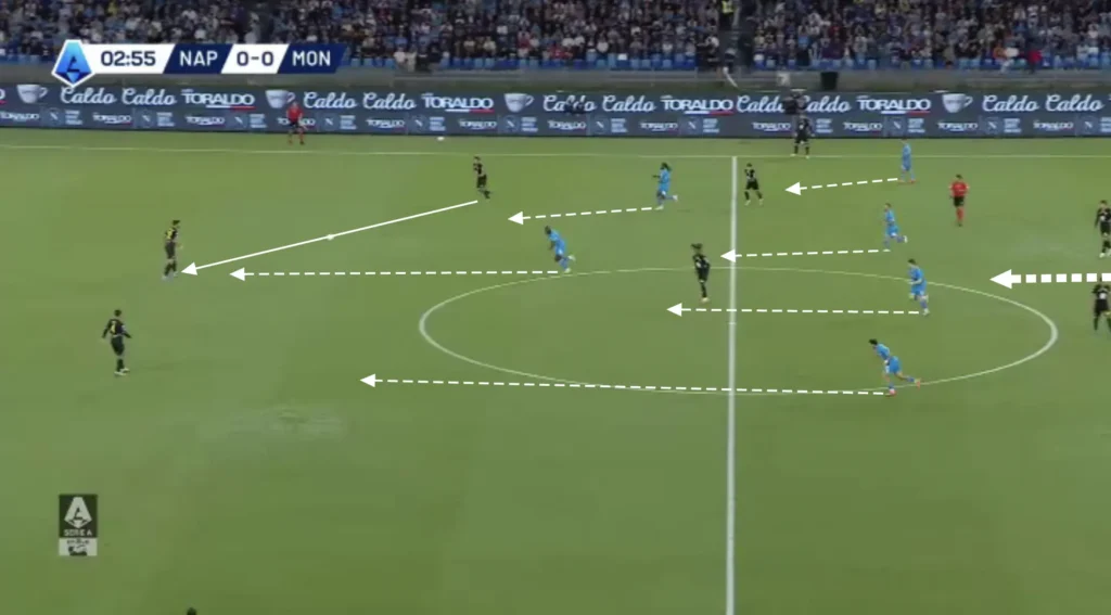 Antonio Conte – Napoli – Tactical Analysis