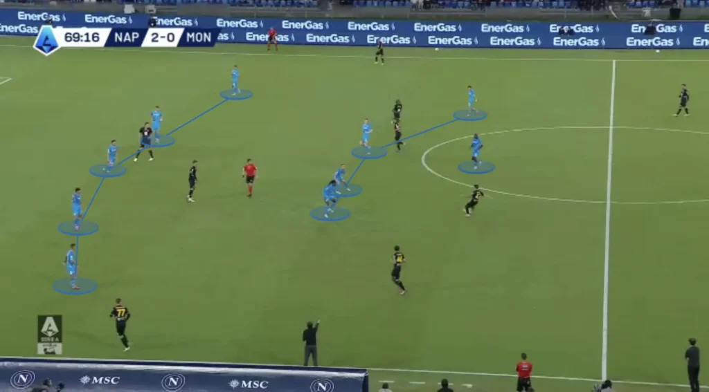 Antonio Conte – Napoli – Tactical Analysis