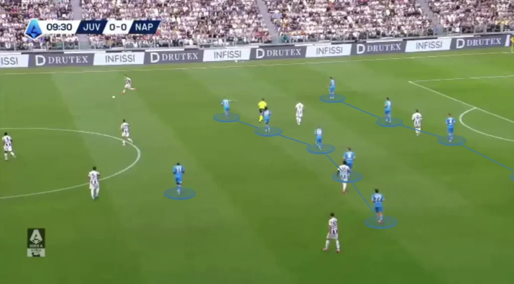 Antonio Conte – Napoli – Tactical Analysis