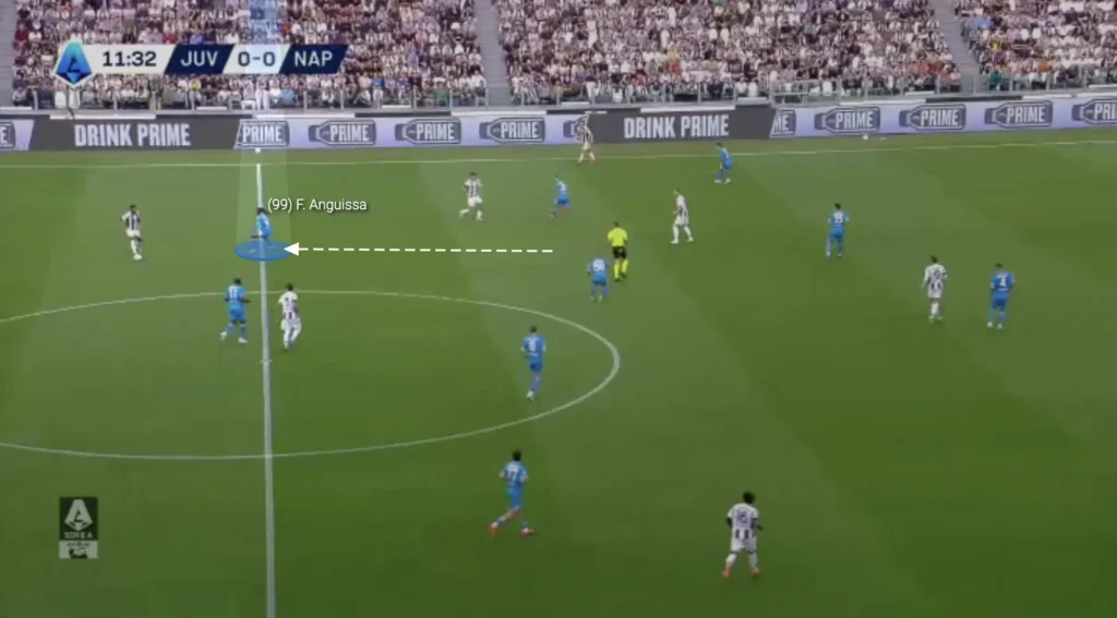 Antonio Conte – Napoli – Tactical Analysis