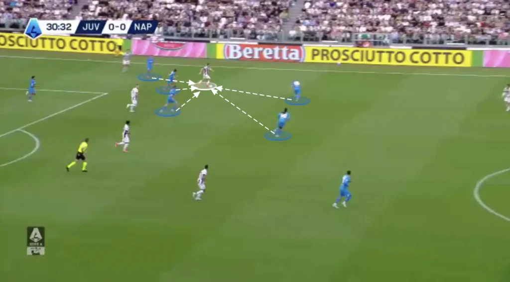 Antonio Conte – Napoli – Tactical Analysis