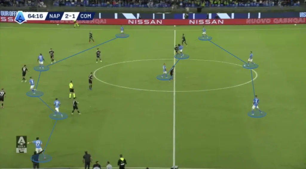 Antonio Conte – Napoli – Tactical Analysis