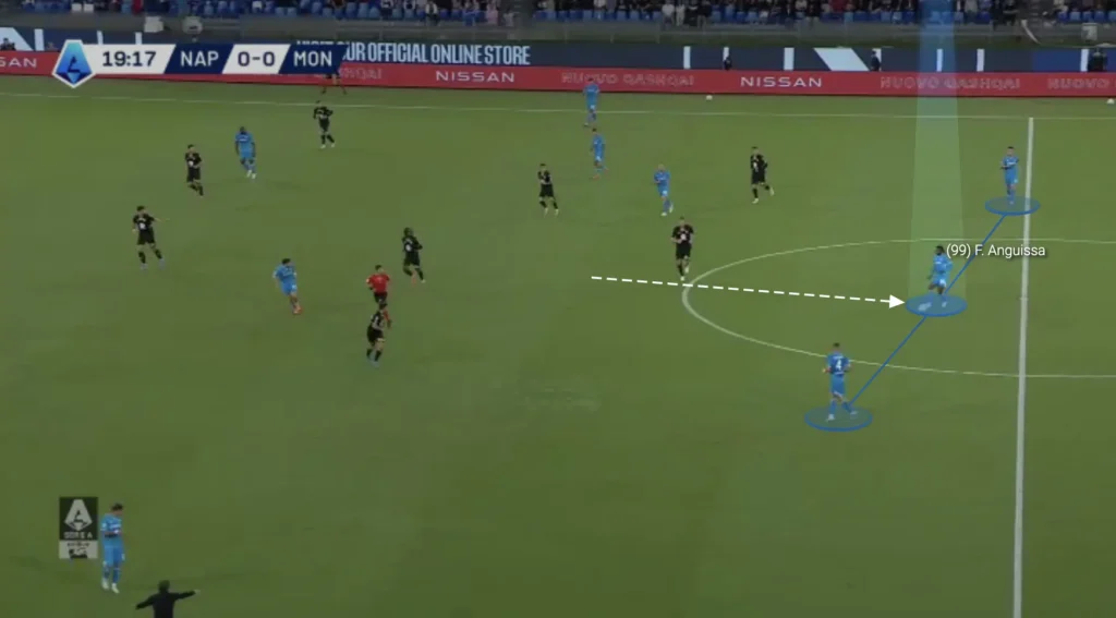 Antonio Conte – Napoli – Tactical Analysis