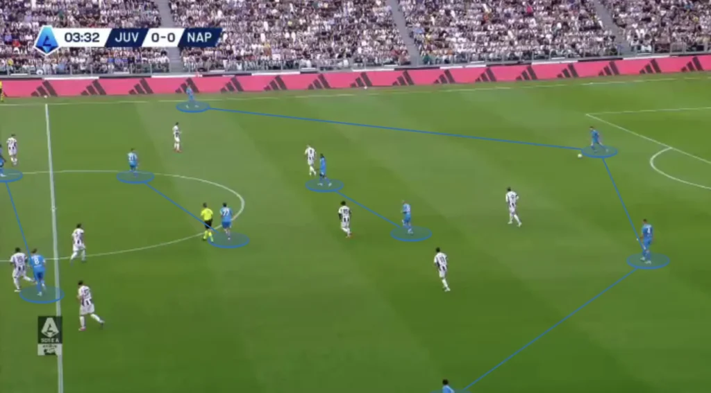 Antonio Conte – Napoli – Tactical Analysis