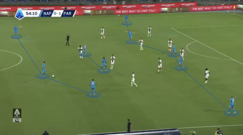 Antonio Conte – Napoli – Tactical Analysis