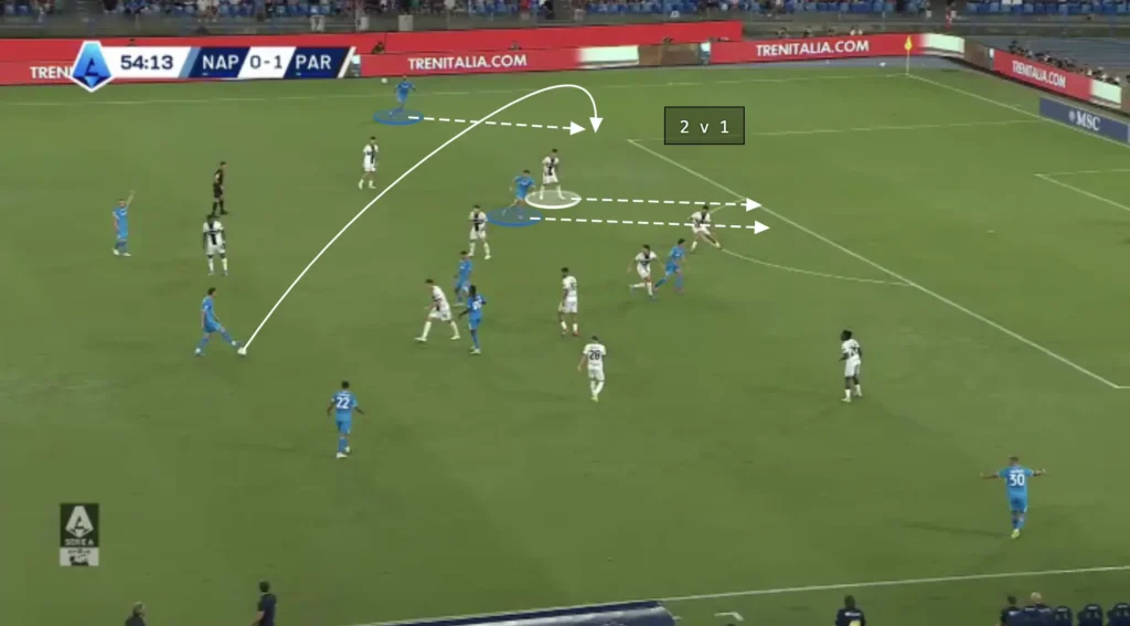 Antonio Conte – Napoli – Tactical Analysis