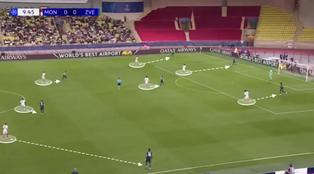 Adi Hütter – AS Monaco – Tactical Analysis