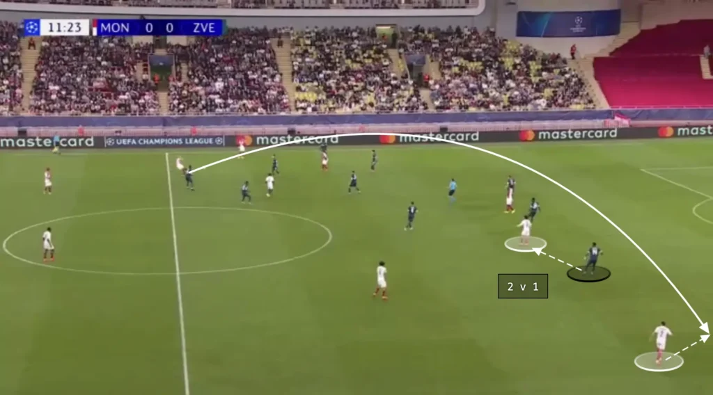 Adi Hütter – AS Monaco – Tactical Analysis