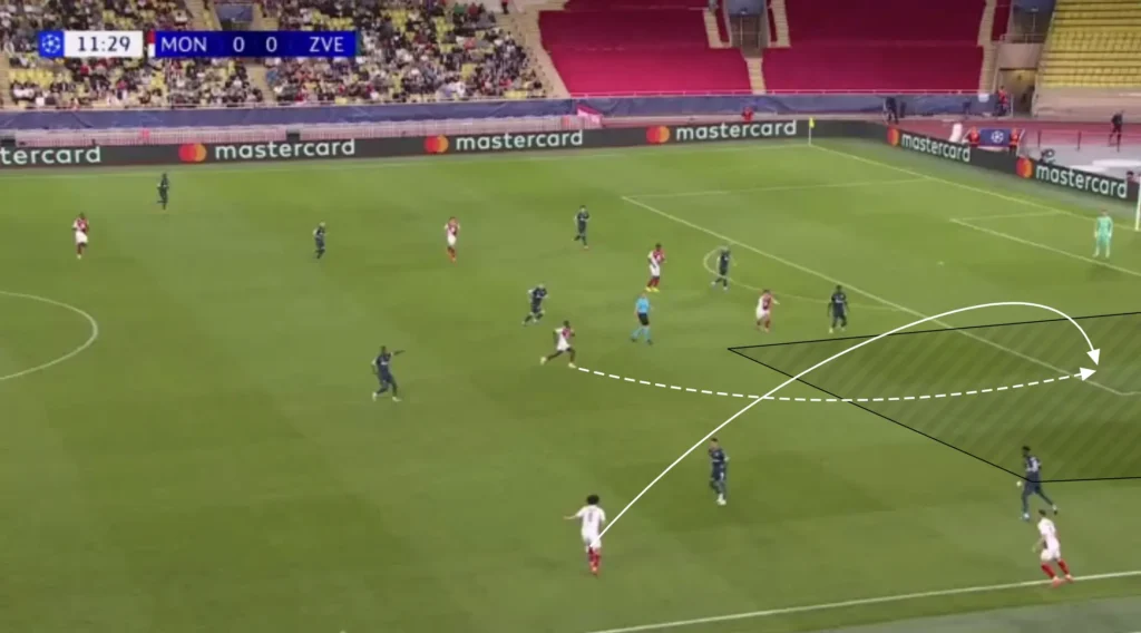 Adi Hütter – AS Monaco – Tactical Analysis