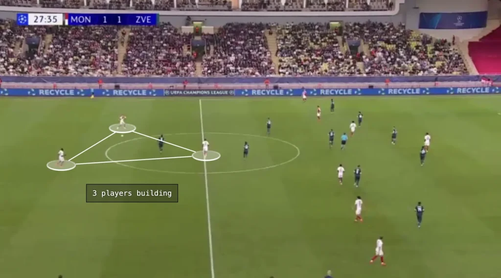 Adi Hütter – AS Monaco – Tactical Analysis