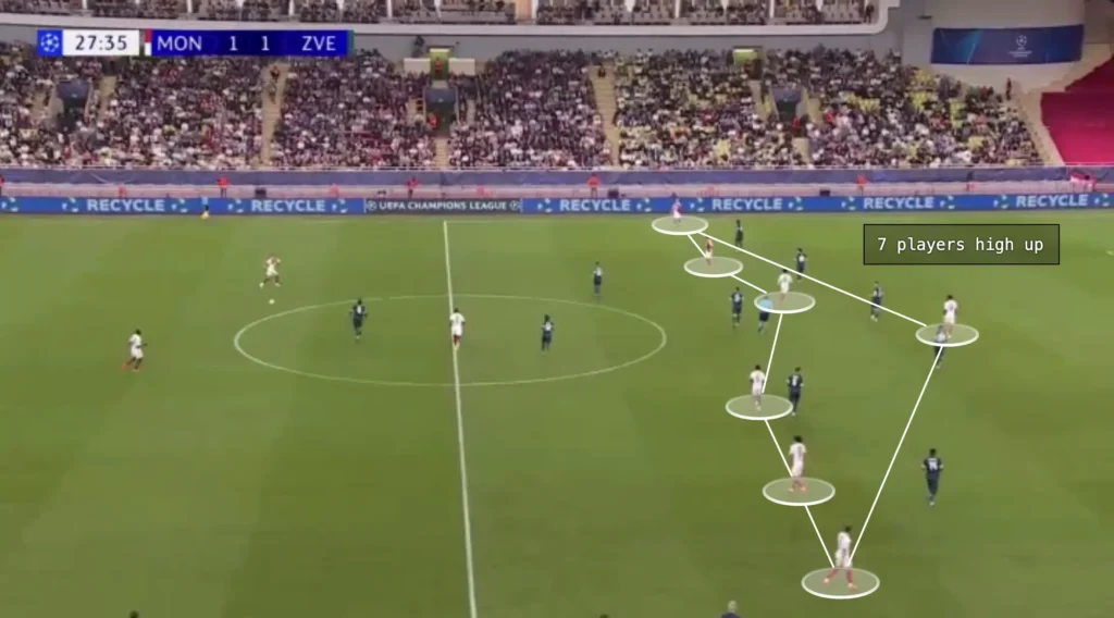 Adi Hütter – AS Monaco – Tactical Analysis