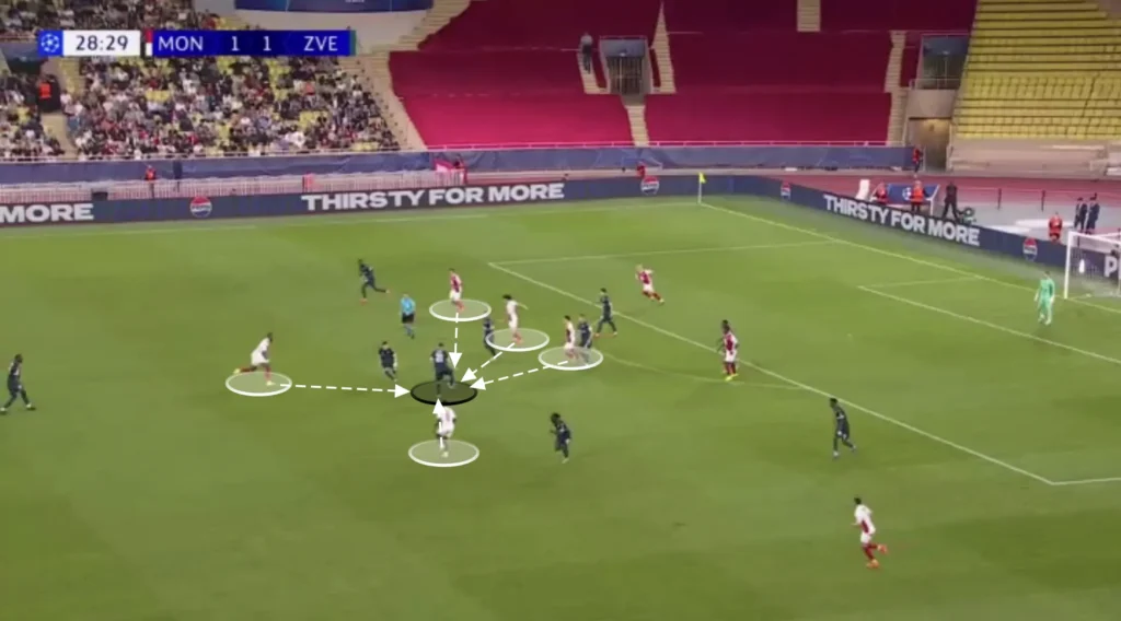 Adi Hütter – AS Monaco – Tactical Analysis