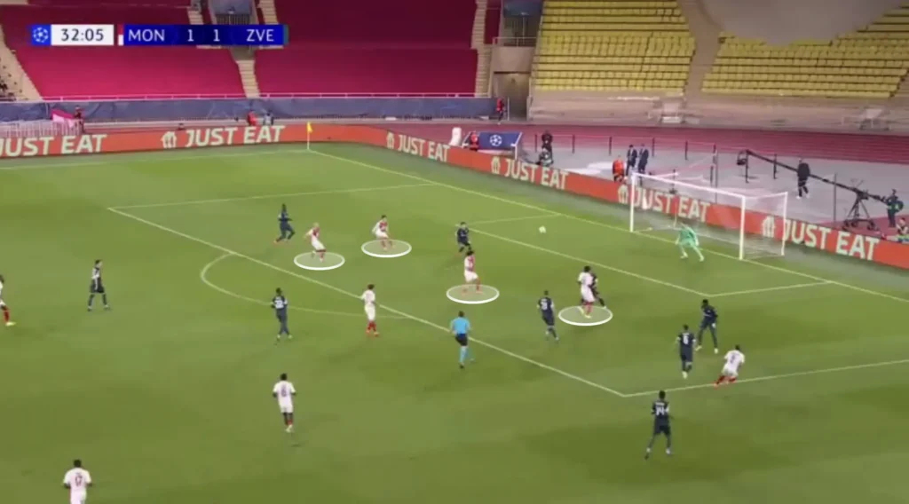 Adi Hütter – AS Monaco – Tactical Analysis