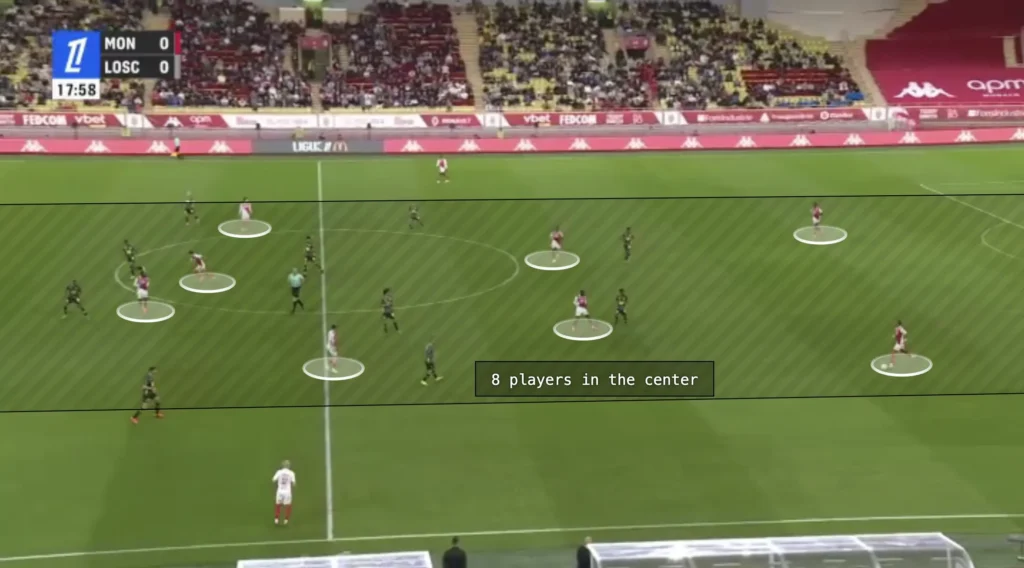 Adi Hütter – AS Monaco – Tactical Analysis