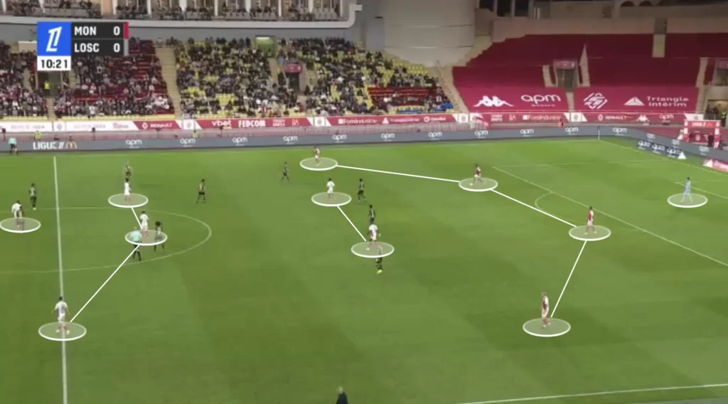 Adi Hütter – AS Monaco – Tactical Analysis