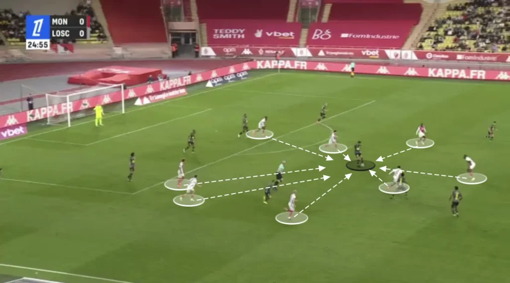 Adi Hütter – AS Monaco – Tactical Analysis