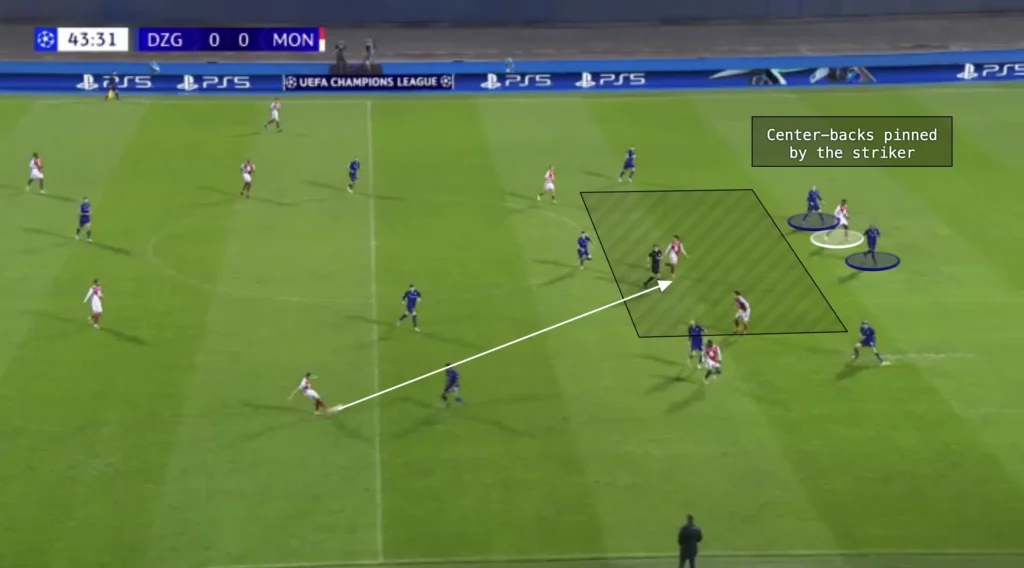 Adi Hütter – AS Monaco – Tactical Analysis