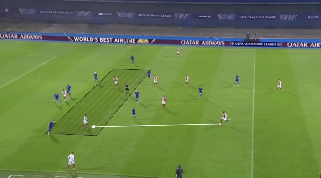 Adi Hütter – AS Monaco – Tactical Analysis