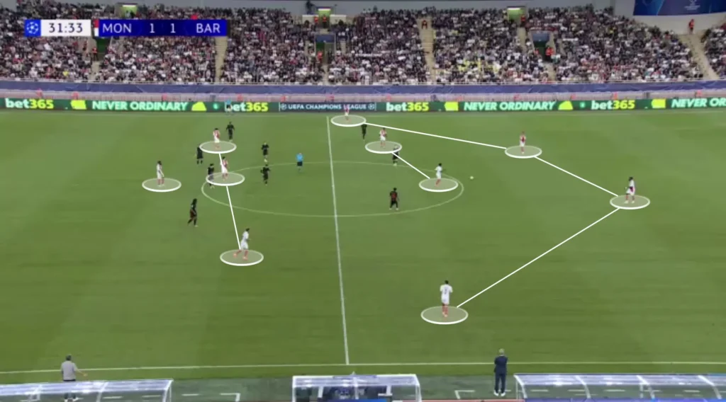 Adi Hütter – AS Monaco – Tactical Analysis