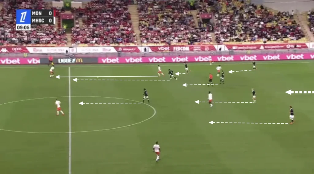 Adi Hütter – AS Monaco – Tactical Analysis