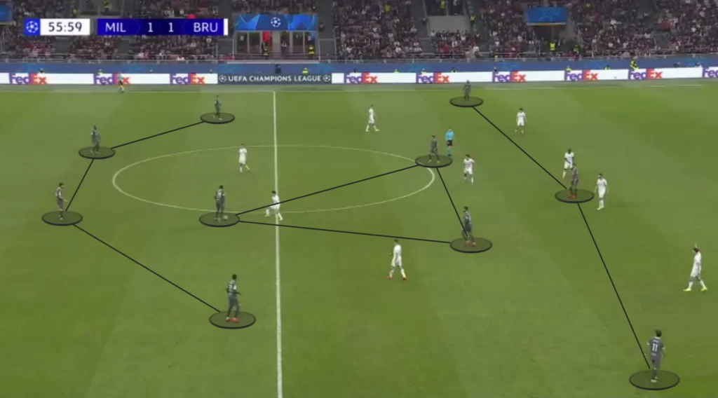 Paulo Fonseca – AC Milan – Tactical Analysis