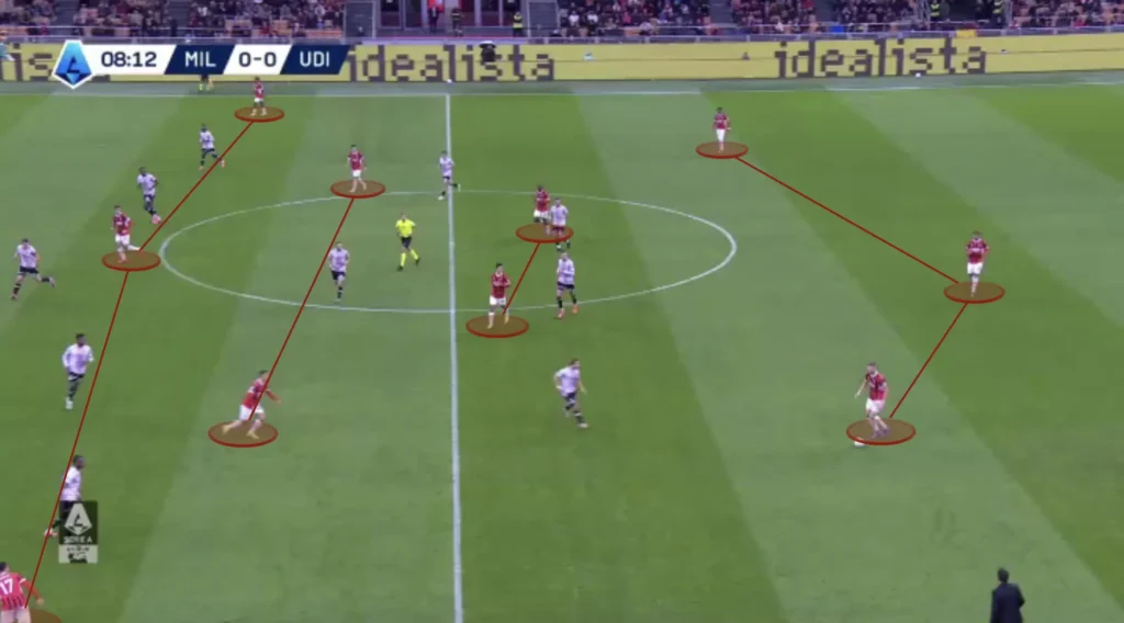 Paulo Fonseca – AC Milan – Tactical Analysis