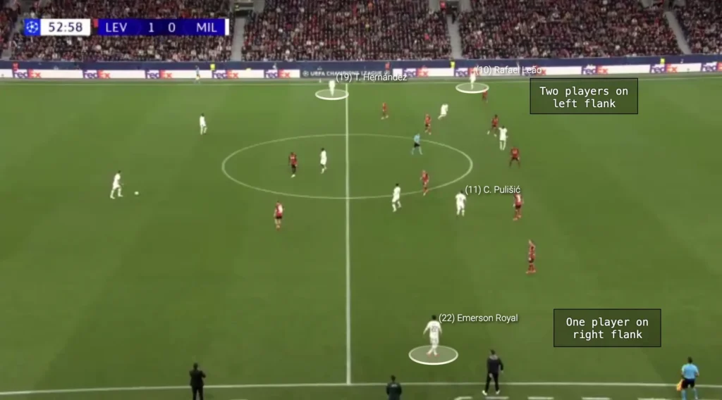 Paulo Fonseca – AC Milan – Tactical Analysis