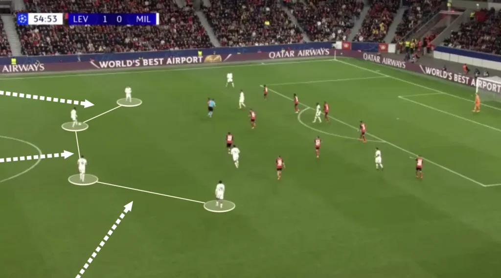 Paulo Fonseca – AC Milan – Tactical Analysis