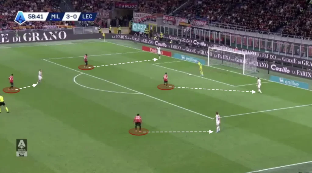 Paulo Fonseca – AC Milan – Tactical Analysis