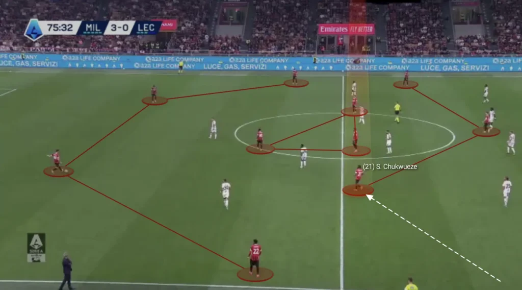 Paulo Fonseca – AC Milan – Tactical Analysis