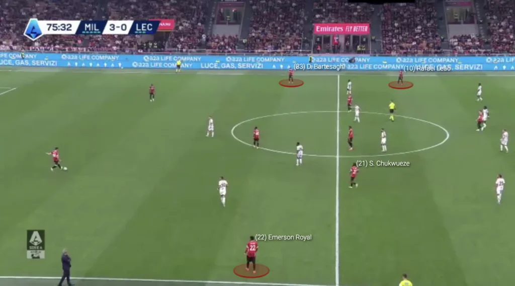 Paulo Fonseca – AC Milan – Tactical Analysis