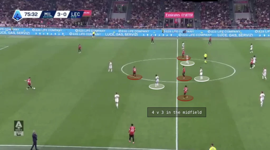 Paulo Fonseca – AC Milan – Tactical Analysis