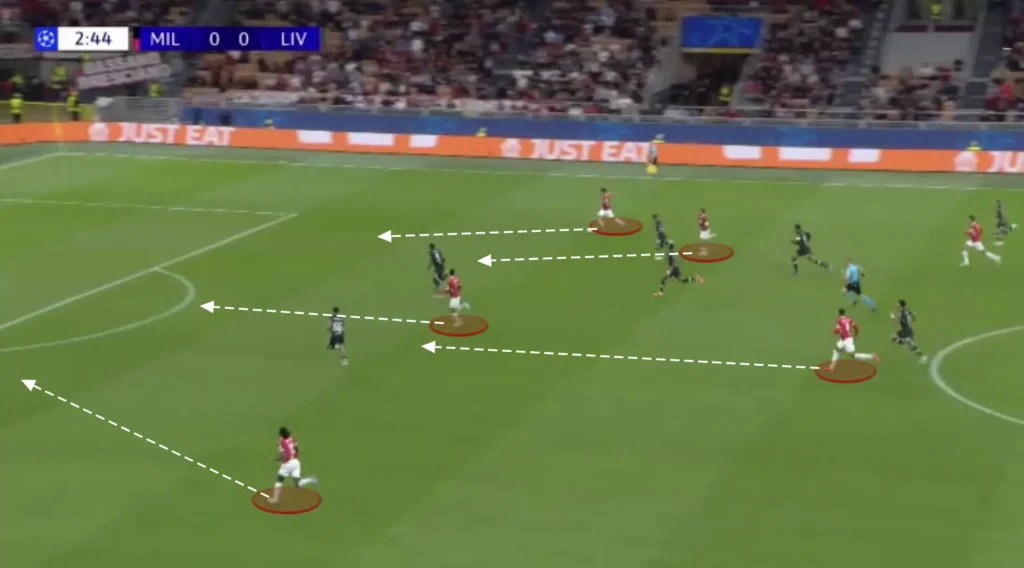 Paulo Fonseca – AC Milan – Tactical Analysis