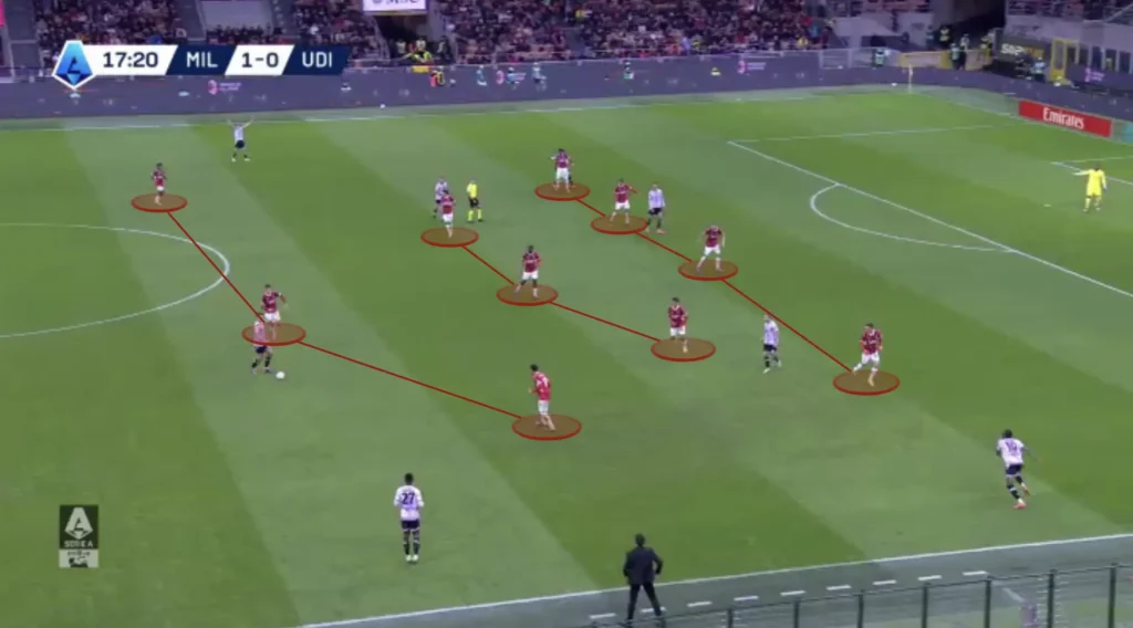 Paulo Fonseca – AC Milan – Tactical Analysis