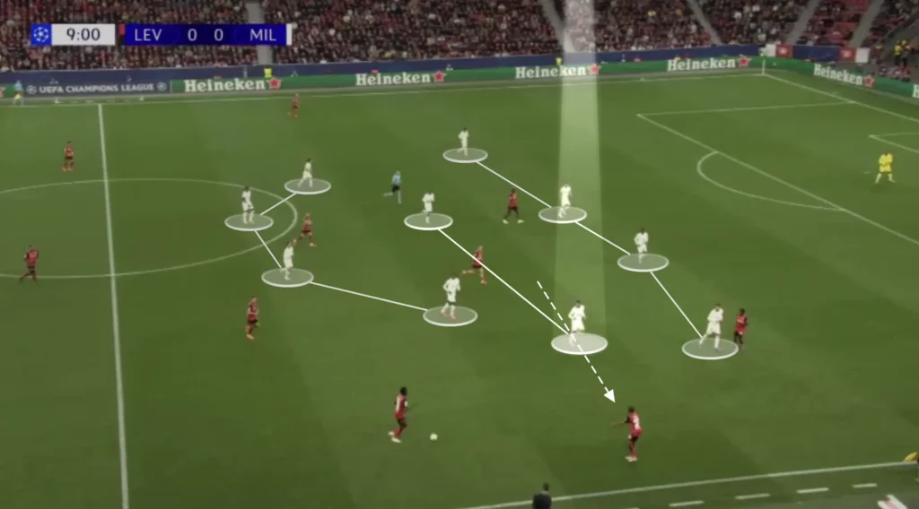 Paulo Fonseca – AC Milan – Tactical Analysis