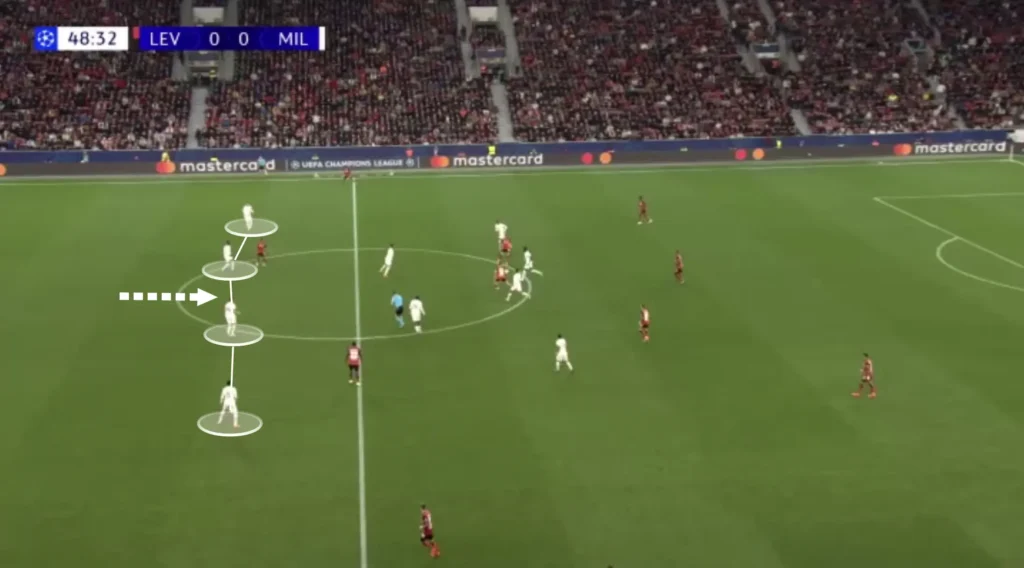 Paulo Fonseca – AC Milan – Tactical Analysis