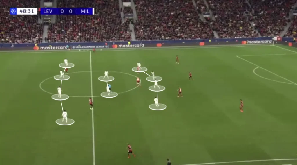 Paulo Fonseca – AC Milan – Tactical Analysis