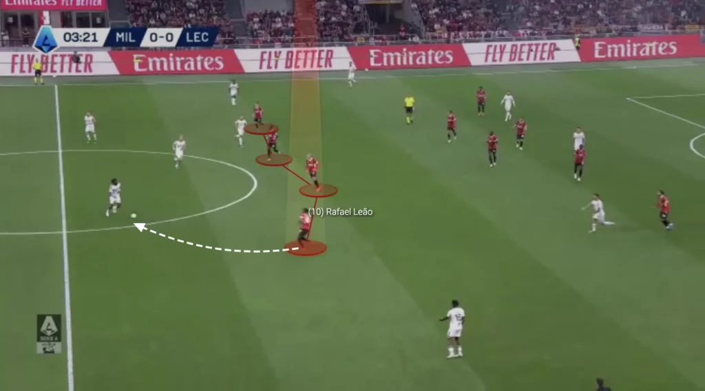 Paulo Fonseca – AC Milan – Tactical Analysis