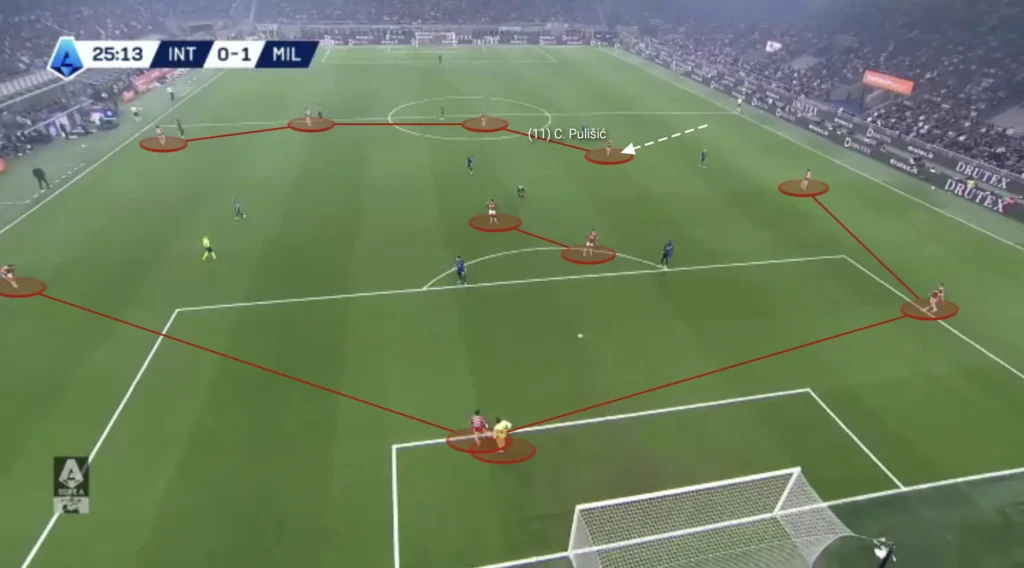 Paulo Fonseca – AC Milan – Tactical Analysis