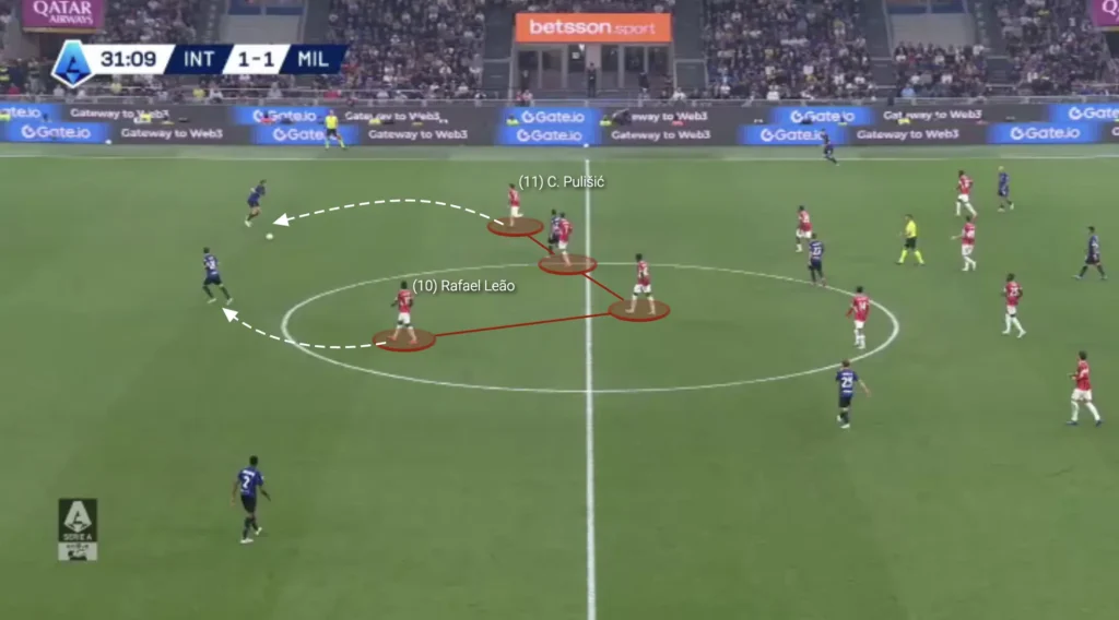 Paulo Fonseca – AC Milan – Tactical Analysis