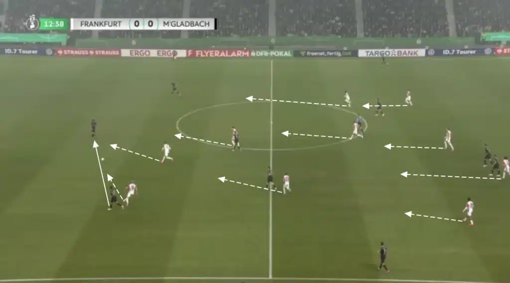 Dino Toppmöller – Eintracht Frankfurt – Tactical Analysis