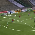 Overlaps vs Underlaps - Football Tactics Explained