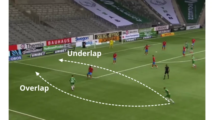 Overlaps vs Underlaps - Football Tactics Explained