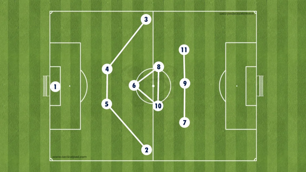 Christian Ilzer – Sturm Graz – Tactical Analysis