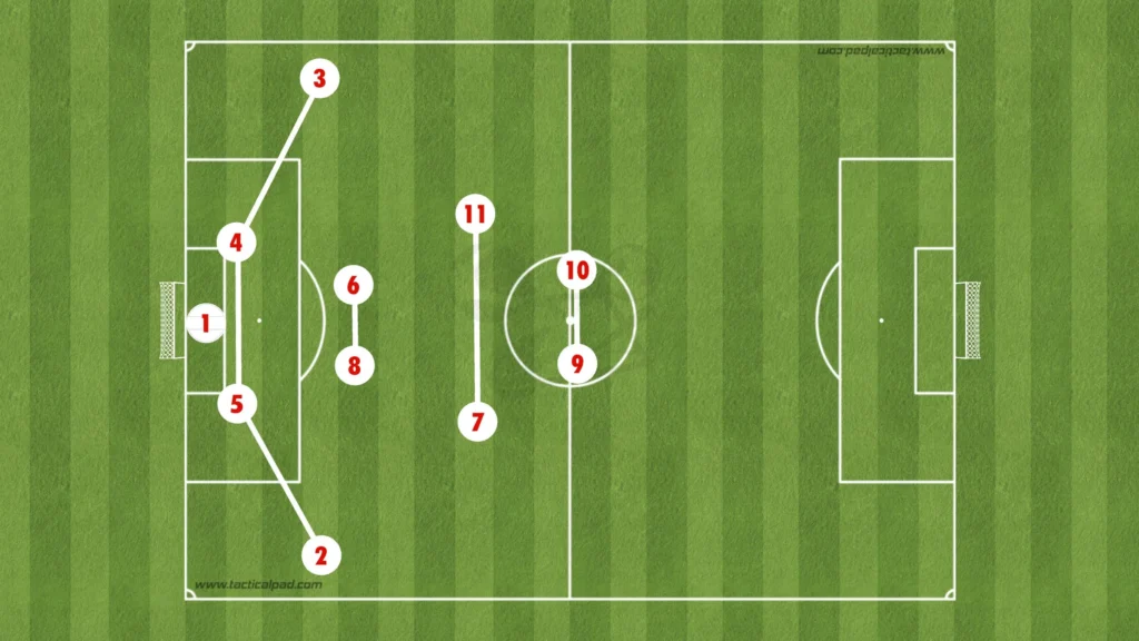 Marco Rose – RB Leipzig – Tactical Analysis