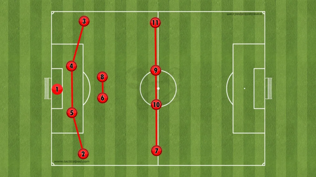 Paulo Fonseca – AC Milan – Tactical Analysis