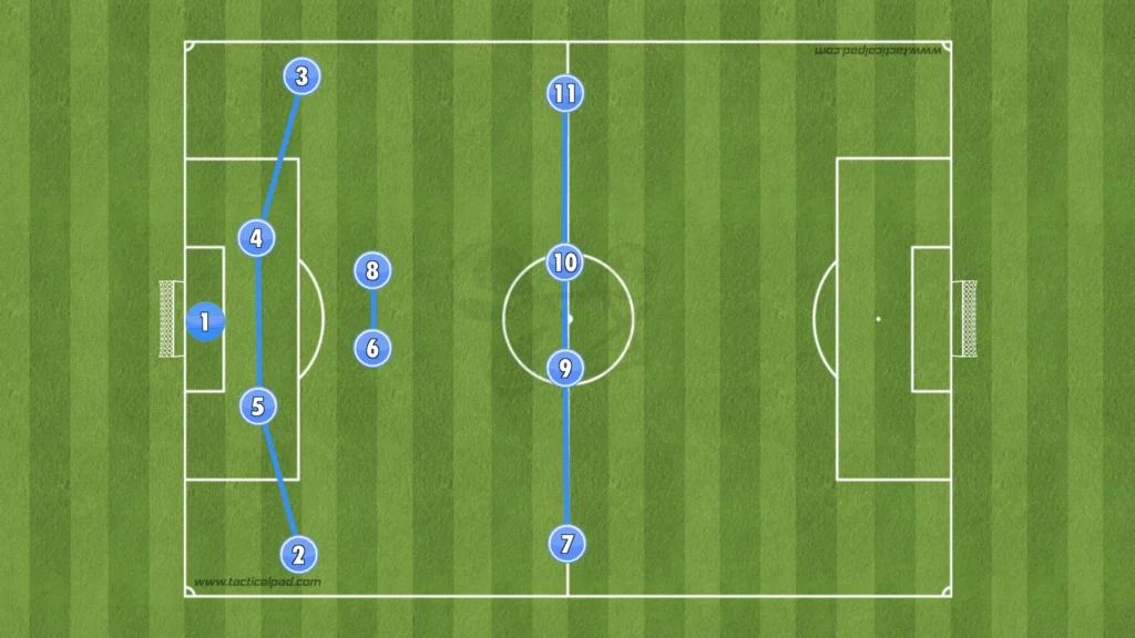 Antonio Conte – Napoli – Tactical Analysis