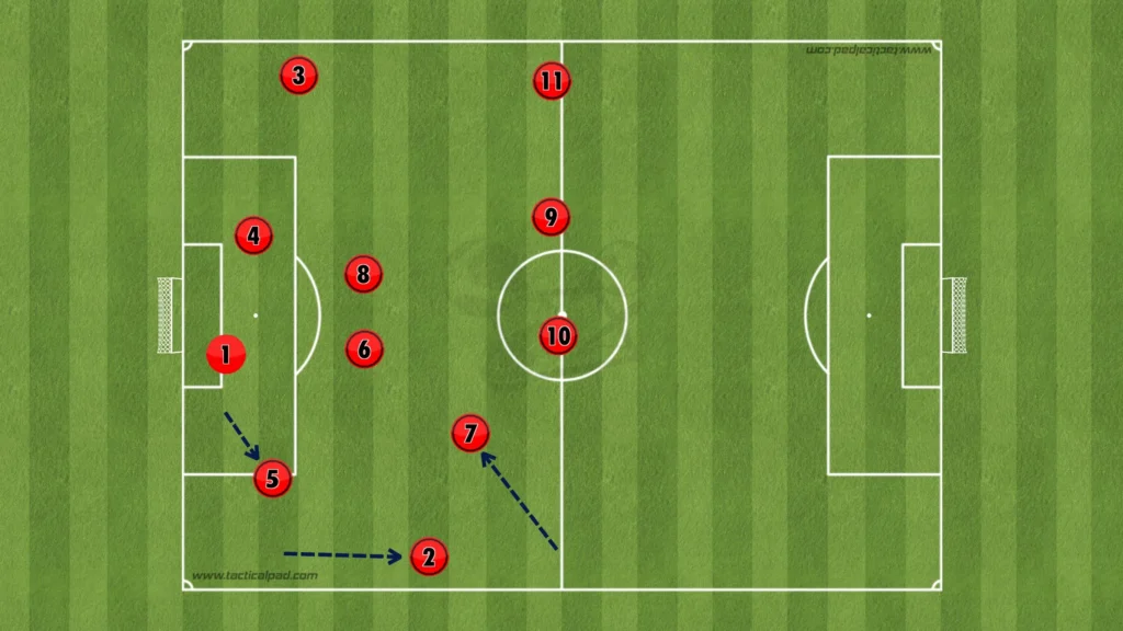 Paulo Fonseca – AC Milan – Tactical Analysis