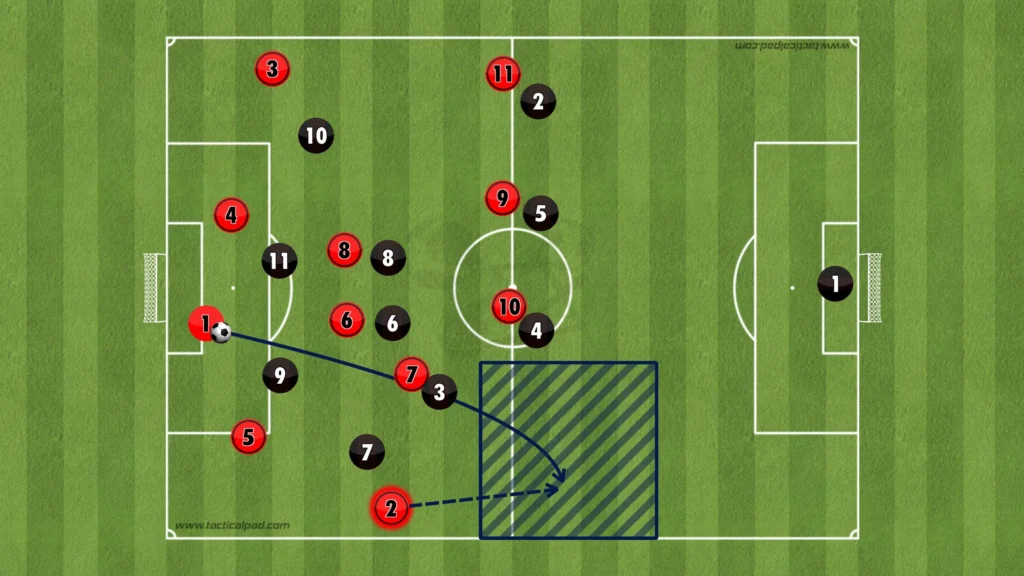 Paulo Fonseca – AC Milan – Tactical Analysis